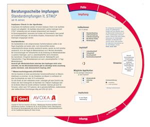 Beratungsscheibe Impfungen