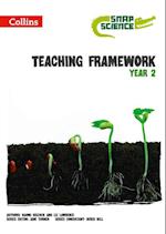 Teaching Framework Year 2