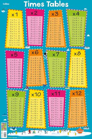 Times Tables