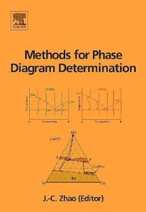 Methods for Phase Diagram Determination