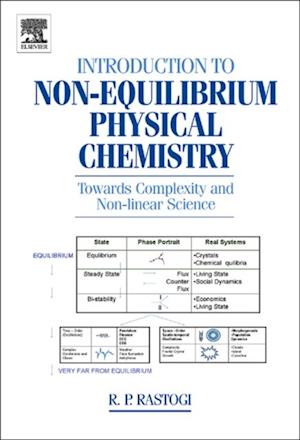 Introduction to Non-equilibrium Physical Chemistry