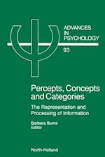 Percepts, Concepts and Categories