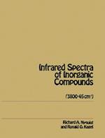 Handbook of Infrared and Raman Spectra of Inorganic Compounds and Organic Salts