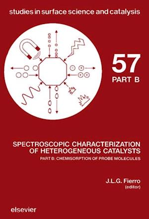 Chemisorption of Probe Molecules