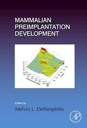 Mammalian Preimplantation Development