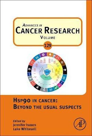 Hsp90 in Cancer: Beyond the Usual Suspects