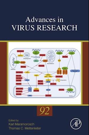 Advances in Virus Research