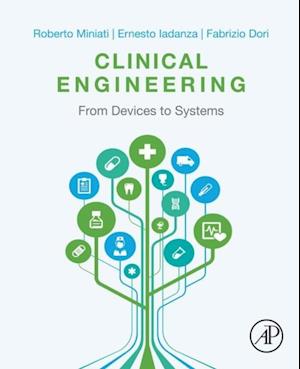 Clinical Engineering