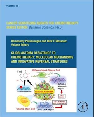 Glioblastoma Resistance to Chemotherapy: Molecular Mechanisms and Innovative Reversal Strategies