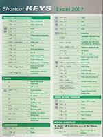 Shortcut Keys Excel 2007