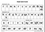 Read Write Inc. Phonics: Simple Speed Sounds Poster