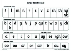 Read Write Inc.: A1 Speed Sounds Poster Pack of 10
