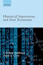 Historical Supernovae and their Remnants