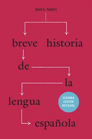 Breve historia de la lengua española