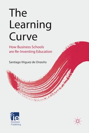 Learning Curve