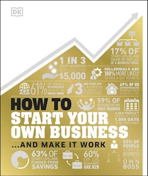 How to Start Your Own Business