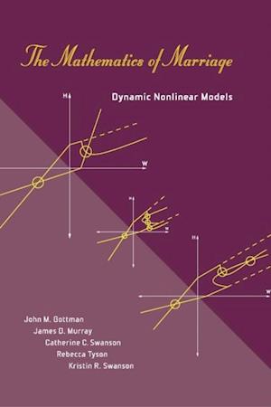 Mathematics of Marriage