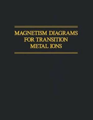 Magnetism Diagrams for Transition Metal Ions