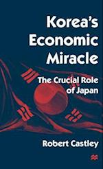 Korea’s Economic Miracle