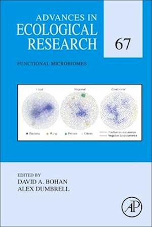 Functional Microbiomes