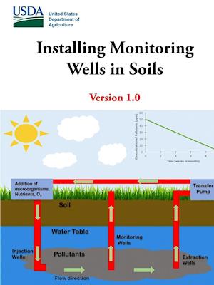 Installing Monitoring Wells in Soils - Version 1.0