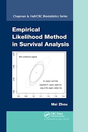 Empirical Likelihood Method in Survival Analysis
