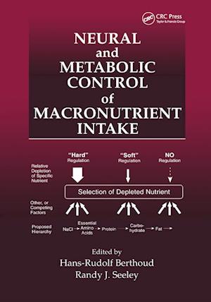 Neural and Metabolic Control of Macronutrient Intake