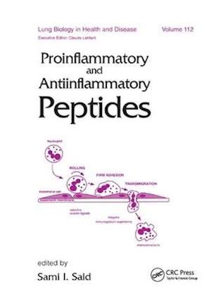 Proinflammatory and Antiinflammatory Peptides