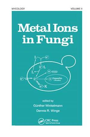 Metal Ions in Fungi