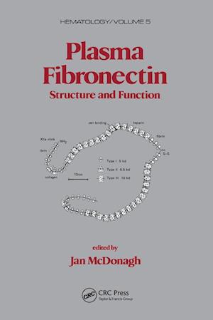 Plasma Fibronectin