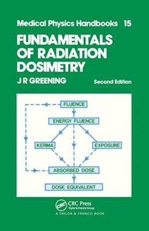 Fundamentals of Radiation Dosimetry