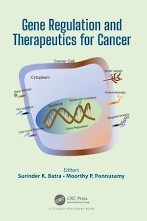 Gene Regulation and Therapeutics for Cancer