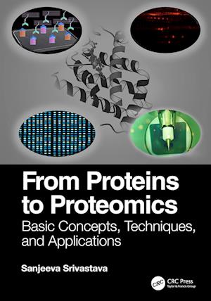 From Proteins to Proteomics