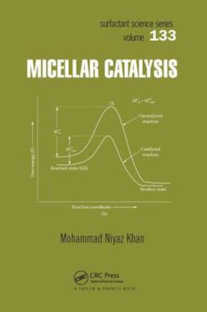 Micellar Catalysis