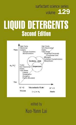 Liquid Detergents