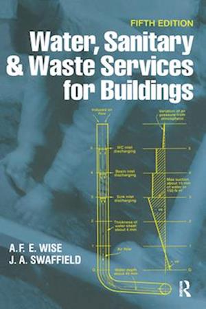 Water, Sanitary and Waste Services for Buildings