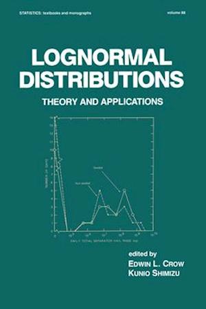 Lognormal Distributions