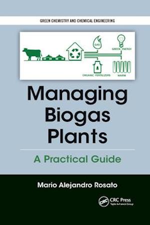 Managing Biogas Plants