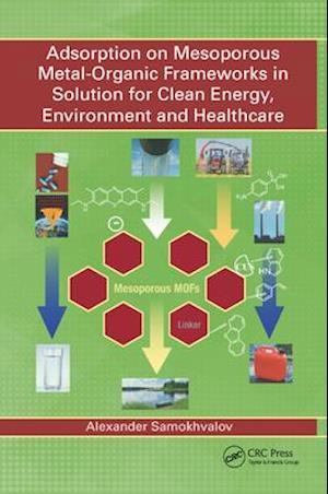 Adsorption on Mesoporous Metal-Organic Frameworks in Solution for Clean Energy, Environment and Healthcare