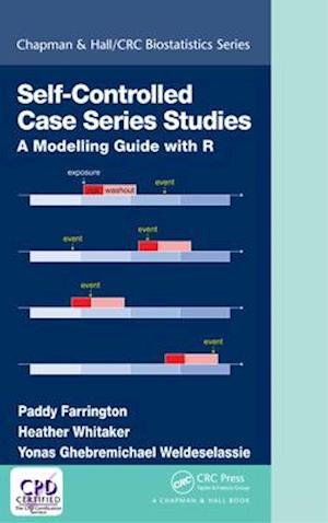 Self-Controlled Case Series Studies