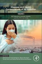 Diseases and Health Consequences of Air Pollution