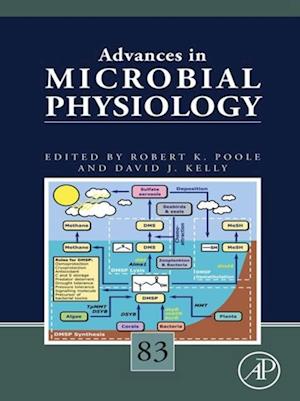 Advances in Microbial Physiology