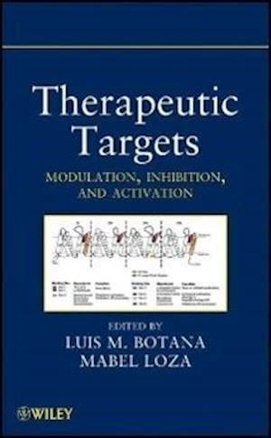 Therapeutic Targets – Modulation, Inhibition and Activation