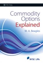 Commodity Options Explained