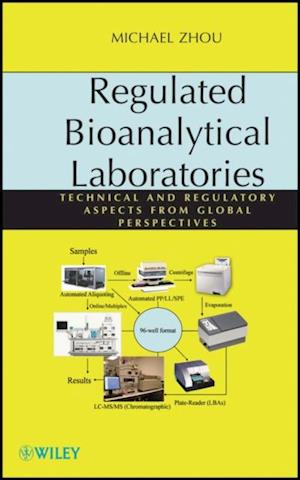 Regulated Bioanalytical Laboratories