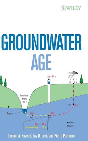 Groundwater Age