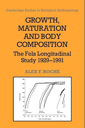 Growth, Maturation, and Body Composition