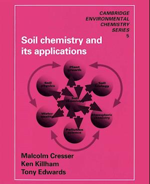 Soil Chemistry and its Applications