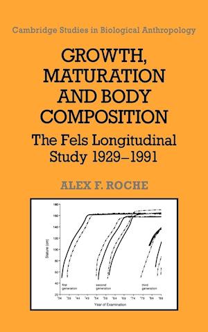 Growth, Maturation, and Body Composition