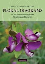 Floral Diagrams